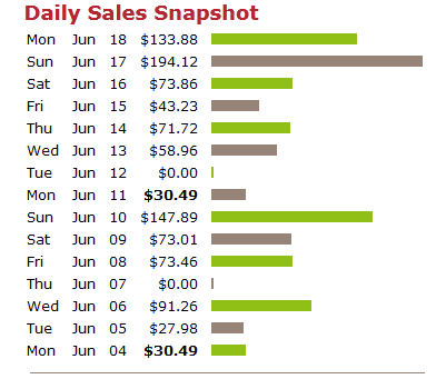 clickbank sales snapshot